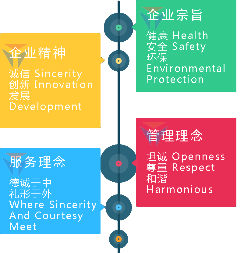 易科林 企业文化